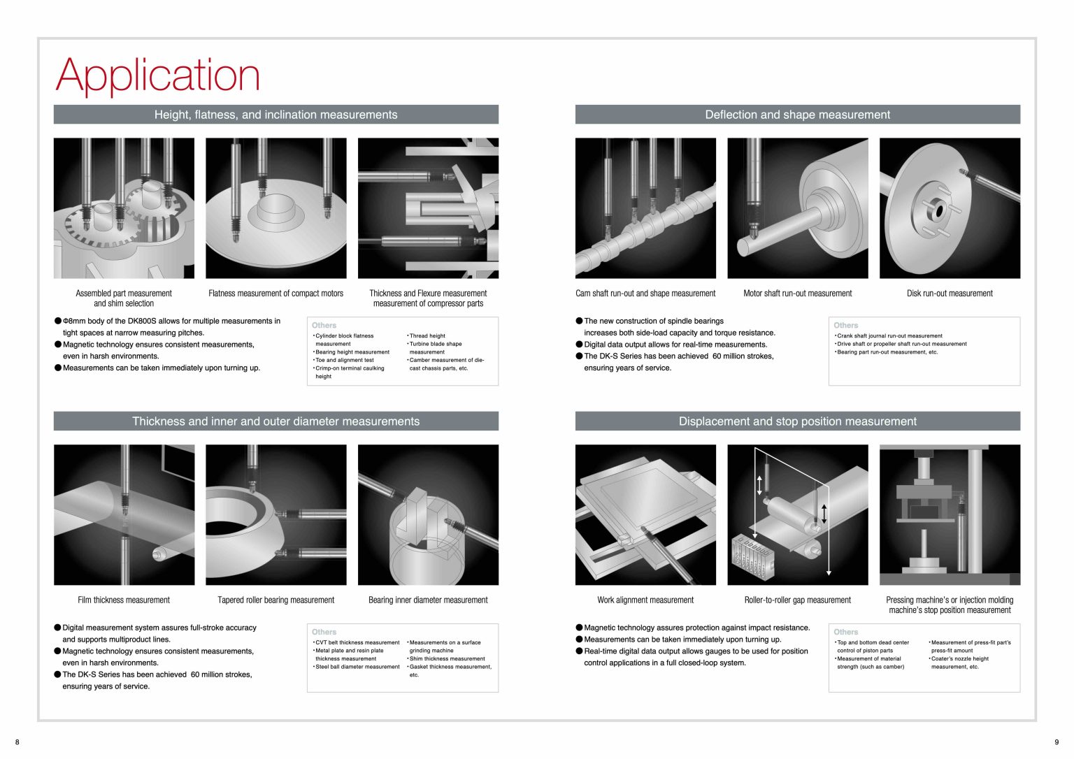 數位探規Digital Gauge接觸式量測專家